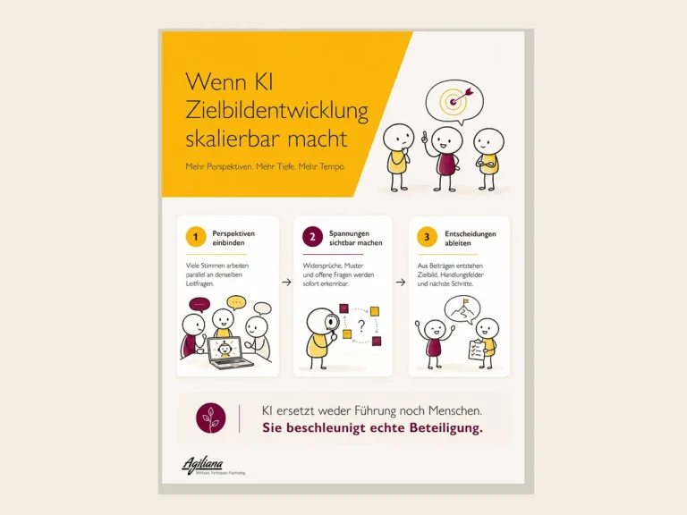 Zielbildentwicklung mit KI: Schnell, hochwertig, partizipativ