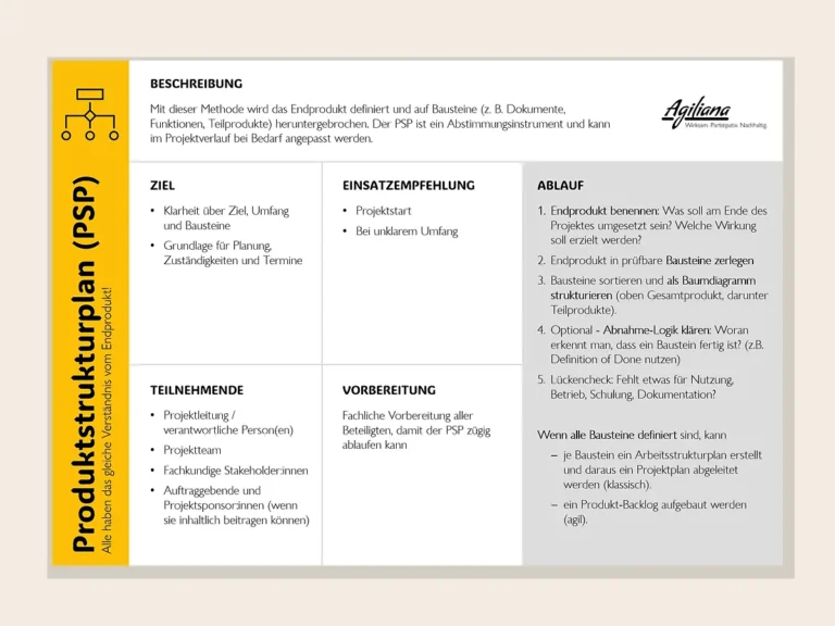Produktstrukturplan: Erst das Ergebnis klären, dann die Arbeit planen